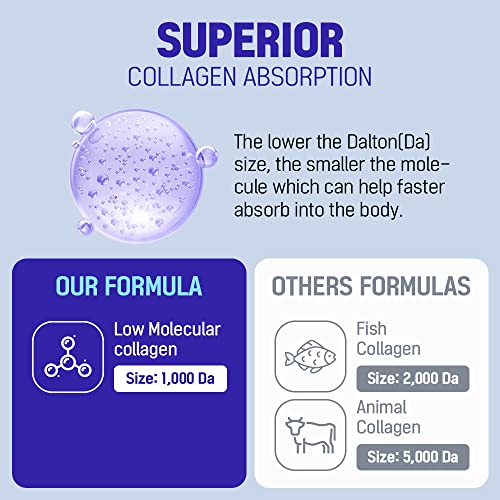 Nashkie Mega Velvet Liquid 12,000Mg Collagen - Hydrolyzed Marine Fish Peptides Collagen For Healthy Skin, Hair And Nail With Hyaluronic Acid, Ceramide And Elastin, Blueberry Flavored - 7 Pack #TOP4