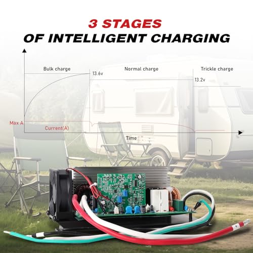 image for SUPLIFE WF-8955-MBA, 55 Amp for WF-8955PEC Power Converter,13.6V Three
