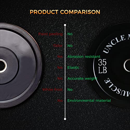 Uncle Muscle 2-Inch Olympic Bumper Plates, Rubber Olympic Weight Plates With Steel Hub For Strength Training, Weightlifting, Crossfit, Squats, Home Gym, Single 35Lb #TOP2
