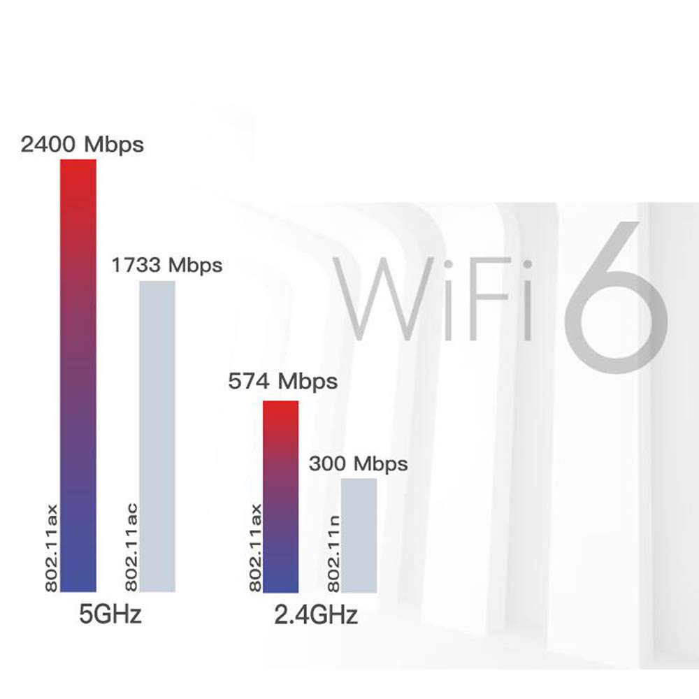 Kit Desktop WiFi 6E per Scheda AX210 Bluetooth 5.2 WiFi 802.11Ax 2.4Ghz / 5Ghz AX210NGW Wi-Fi 6 Adapter con Antenna