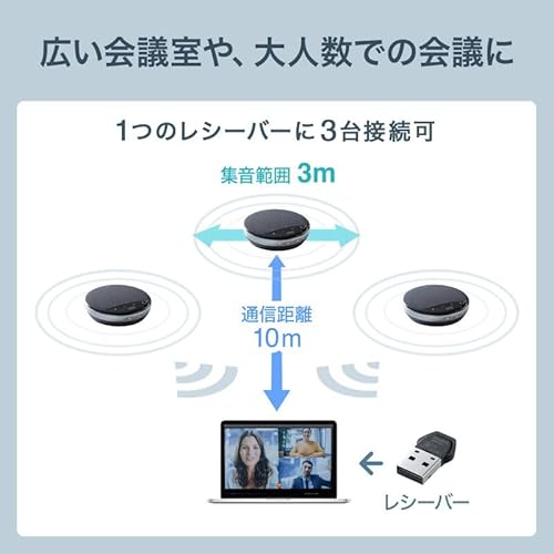 サンワサプライ 会議用マイクスピーカー ワイヤレス WEB会議 高性能 2.4GHzワイヤレス 全指向性マイク4個 集音範囲3m 通信距離10m USB充電式 MM-WLMSP1 の商品画像 2