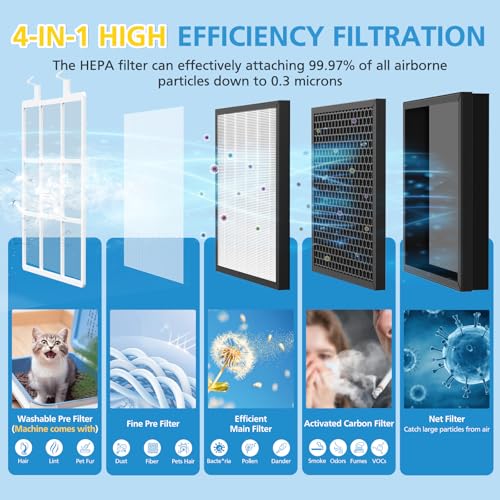 Image of AP303 /AP304 Replacement Filter Compatible with DAYETTE & FRESHDEW AP303 /AP304, 3-in-1 Filtration System Filters with Activated Carbon for Dust, Pet Dander 2 Pack (Original Filter)