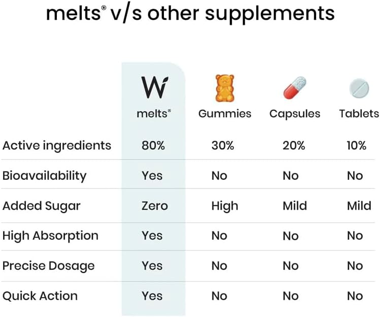 Wellbeing Nutrition Melts Testo Power | Testofen, Korean Ginseng, Zinc, Ginkgo Biloba - Plant Based Testosterone Booster for Enhanced Energy Levels (30 Oral Strips)