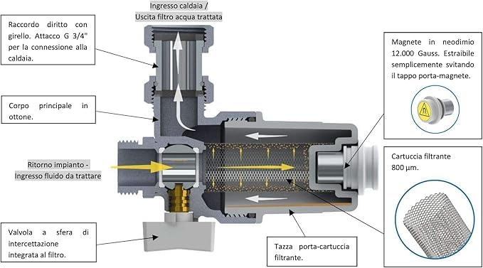 ODM Termobrico Filtro Defangatore Magnetico Compatto Sottocaldaia TM-MAG Mini Tiemme - Misura: DN 20 3/4"