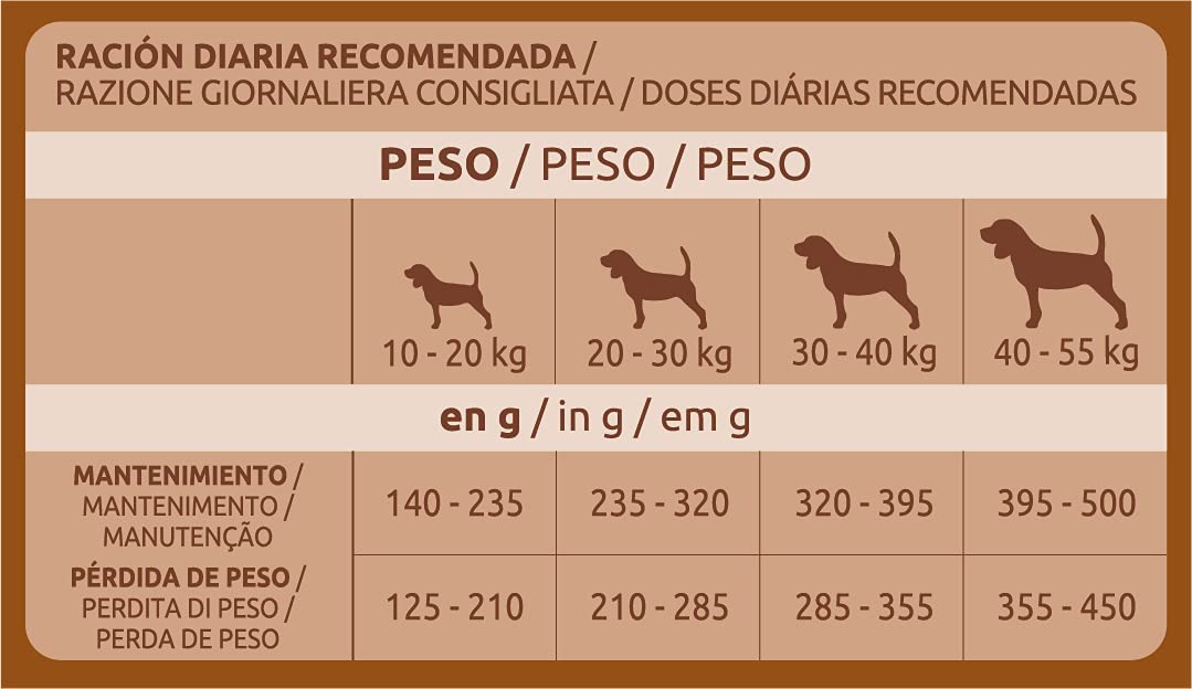 Ultima Medium-Maxi Light In Fat Pollo, Comida seca para perros, Pack de 3 x 3kg, Total 9kg