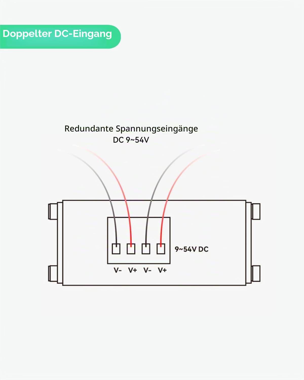 LINOVISION Industrieller 5 Ports Gigabit Solar POE Switch mit DC9V-54V bis DC48V Spannungsbooster, 4 x IEEE802.3af/at 30W POE Ports @120W, IP40, kompakte POE Stromversorgung für Solarstrom/RV Systeme