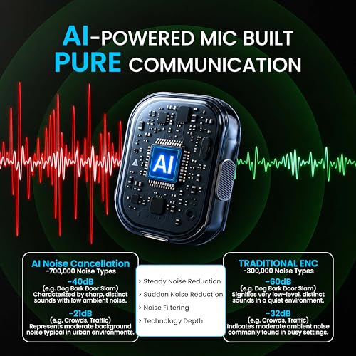 Image of MAK Dual Wireless AI Powered Microphone Featuring Active Noise Cancellation, Type-C Input and Compact Charging Case, Ideal for YouTube, Reels, Vlogging, Interviews, Podcasts and Clear Audio Recording