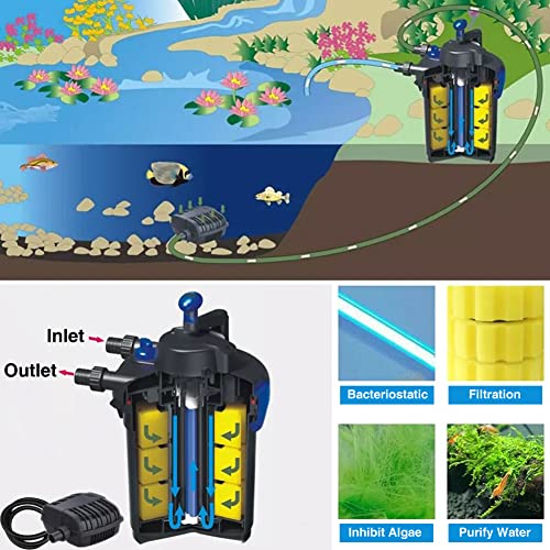 Trupow Pond Bio Pressure Filter Pool Fishpond Pump Pond Filter Kit With 110V 528Gph Pump & 9.8Ft Hose #TOP5