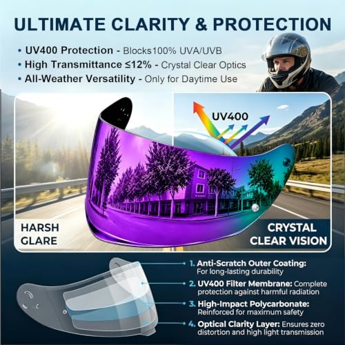 Image of PSLER Stream II Helmet Tinted Visor FF808 Face Shield Replacement for Stream II FF808