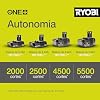 Ryobi RY18SCA-0 18V ONE+ Cordless Secateurs (Bare Tool), Black