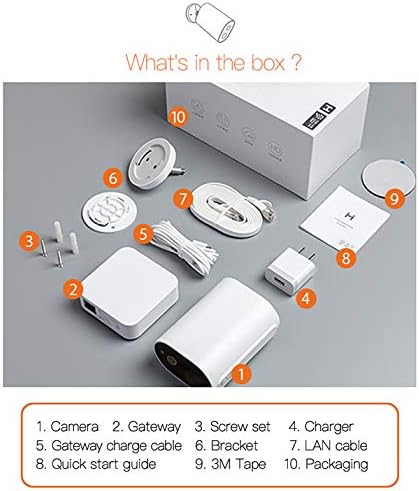 IMILAB EC2 camera and accessories laid out, labeled 1 through 10.