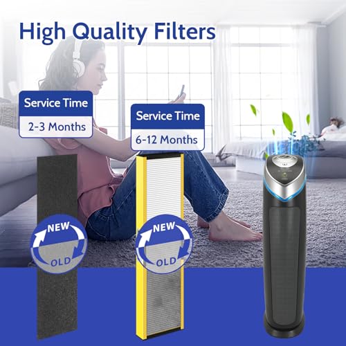 Image of FLT5000 Filter-C True HEPA Replacement Filter for AC5000 AC5000E Air Purifier Compatible with G-Guardian AC5250PT, AC5300B, AC5350B, AC5350W, CDAP5500, 2 True HEPA Filter C + 4 Pre-Filters