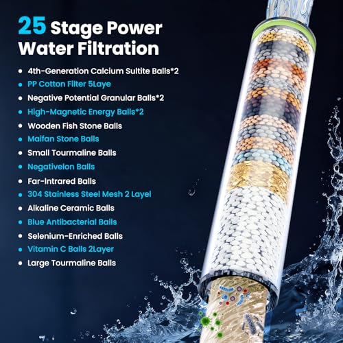 Yeaupe Pro Soffione Doccia Con Filtro A 25 Fasi, Soffione Doccia Ad Alta Pressione Ø 115Mm Con 6 Getti Regolabili, Doccia Anticalcare Con 2 Filtri Di Ricambio, Purificazione Acqua, Cromato Universale - 2