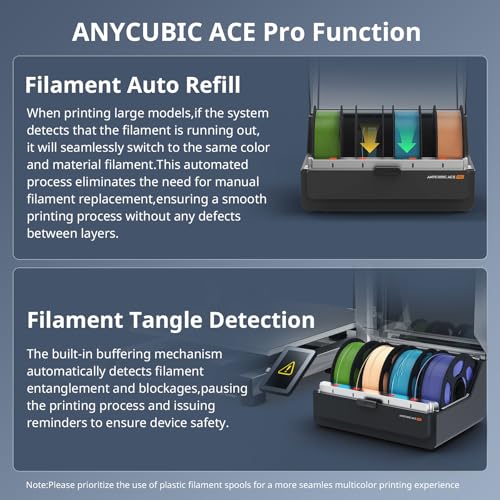 Image of Bundle Anycubic Kobra 3 Max Combo 3D Printer, Support Multi Color Printing 600mm /s High-Speed Printing, Large Build Volume 420x420x500mm, Auto Leveling & Smart Vibration Compensation PEI Plate