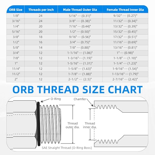 Image of 90 Degree Elbow Straight Hydraulic Hose Adapter Fittings, 6801-08-08 1 /2 inch Male JIC (3 /4 inch-16 thread) x 1 /2 inch Male ORB (3 /4 inch-16 thread) Connectors x 10 pack