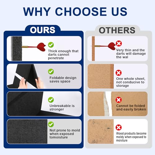 image for XUANZIKEMAO Dart Board Wall Protectors, 36