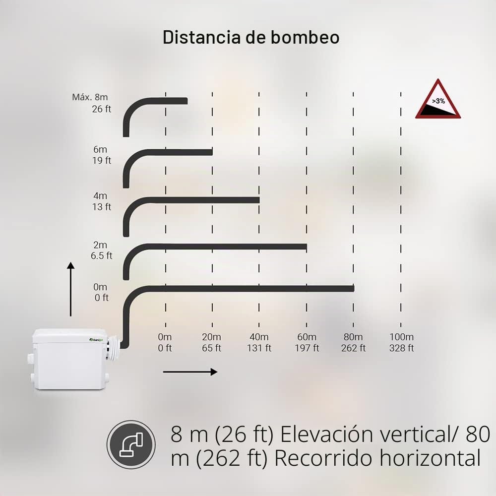 SANI-P420i Trituradora Sanitaria para la evacuación de aguas residuales WC, Ducha, Lavabo, Lavadora, Lavavajillas