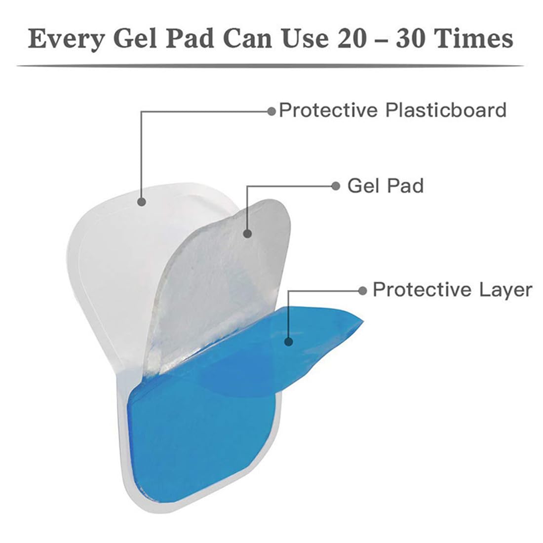 WeddHuis 12 Pièces Feuille Gel Remplacement, Gel Pad Patch, Stimulateur Coussinet Gel Feuille, Gel Pad, Patch Hydrogel, pour Electrostimulateur Musculaire Appareil Abdominal Muscle