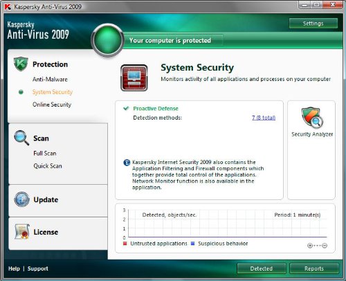 Kaspersky Anti-Virus 2009 [Old Version] #TOP4