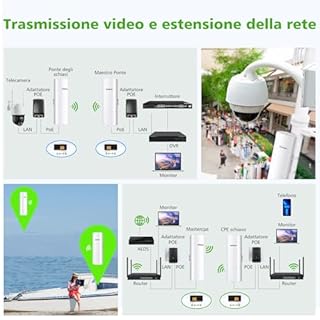 AdaLov Gigabit Bridge Wireless Esterno CPE366, 5.8GHz 3KM Ponte WiFi con Staffe, Antenna 14dBi,Impermeabile,Estensione Internet Punto-Punto per Telecamera/Garage/Fienile/Casetta Attrezzi,Plug & Play