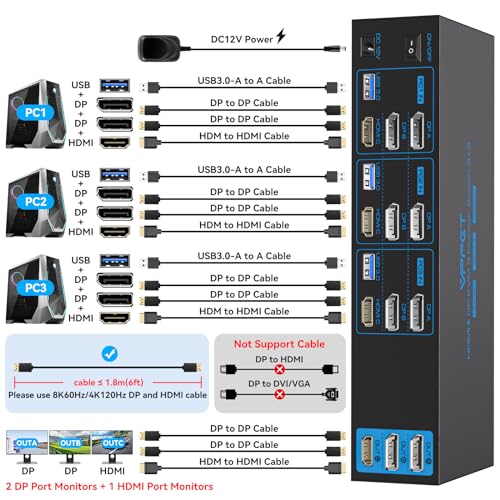 4K144Hz HDMI + 2 Displayport KVM Switch 3 Monitors 3 Computers 8K USB 3.0 KVM Switches Triple Monitor for 3 Computer Share 3 Monitor and 4 USB 3.0 Ports Support Extended/Copy Mode - Image 3