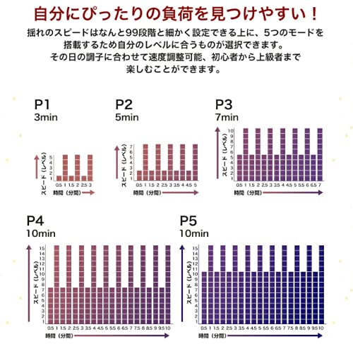 Amazon | 【安心30年保証】ブルブル 振動マシン 新3D振動 ぶるぶる