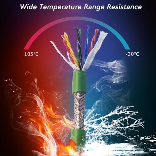 Câble pour encodeur servo 4c-22AWG idéal pour câblage de machines de précision