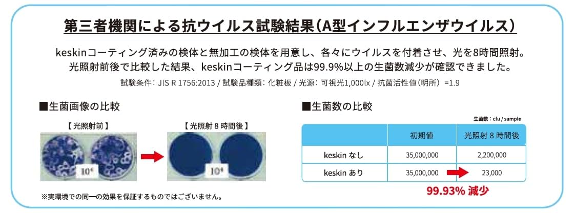 Amazon | ケスキン(Keskin) Keskin業務用原液 | ワックス