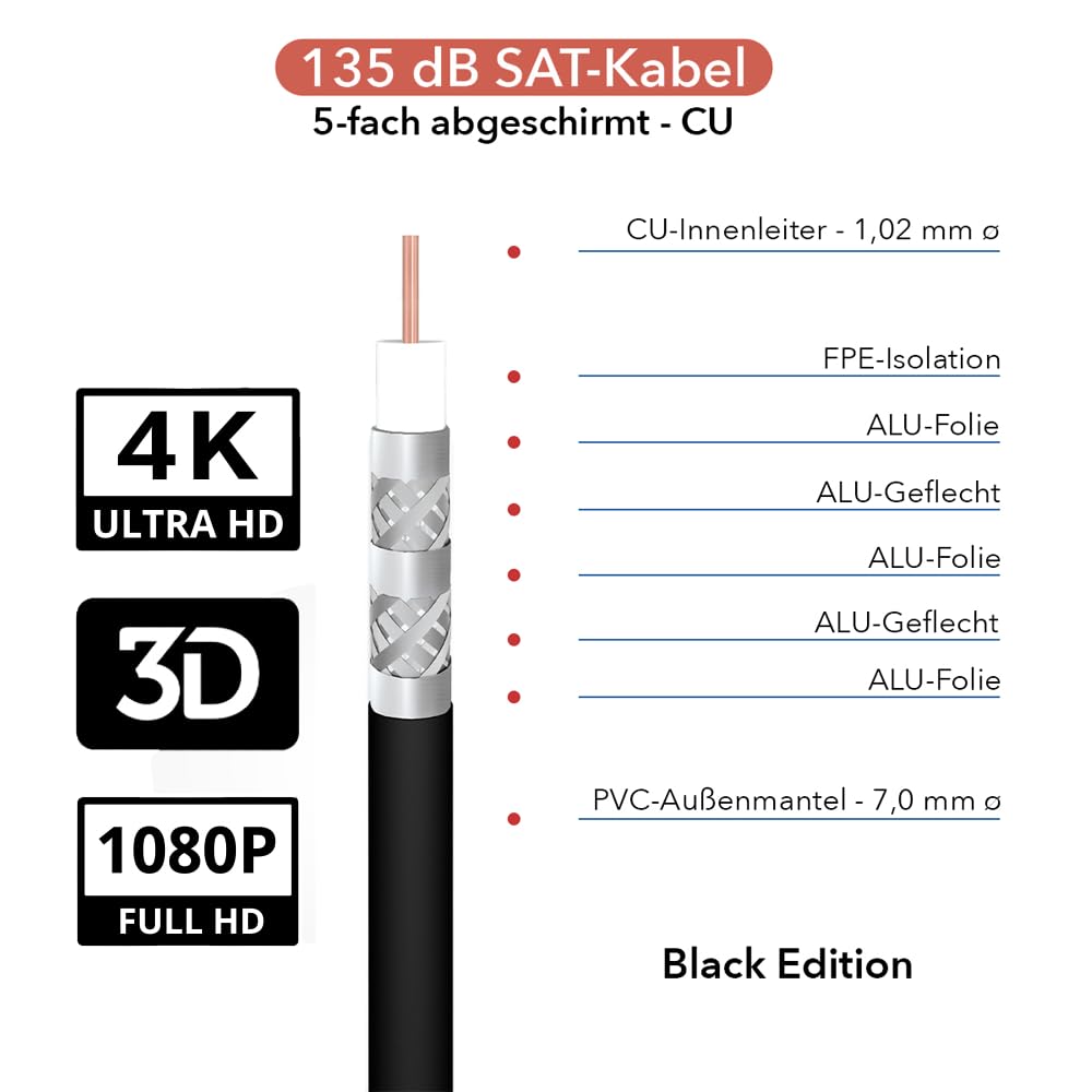 MK-Digital Koax kabel 135dB Sat Koaxialkabel, Antennenkabel 5-Fach geschirmt für DVB-S / S2, DVB-C, DVB-T, BK Anlagen, Satkabel,Schwarz,Weiß, 100-500m (Schwarz - VolKupfer, 500 meter)