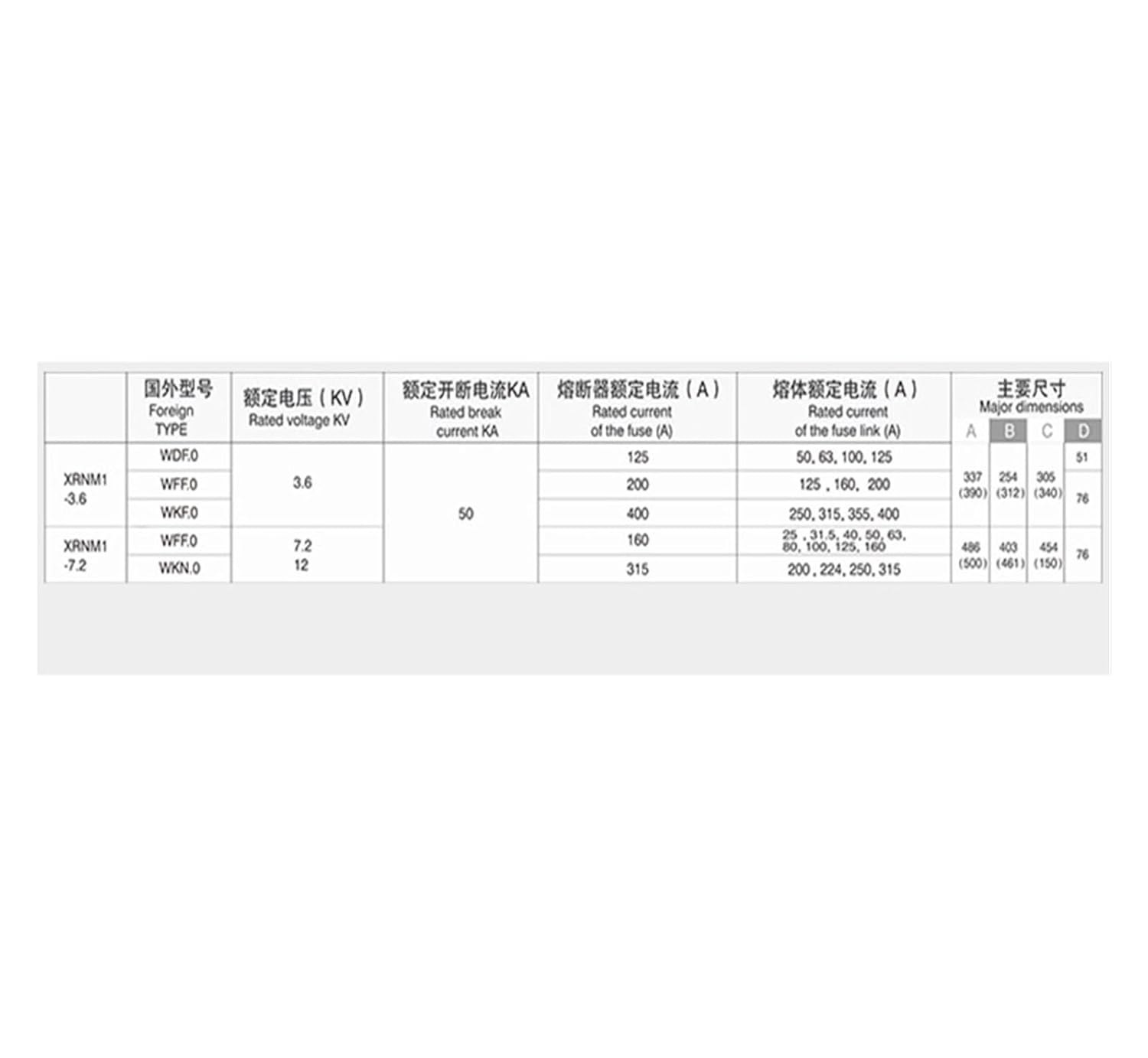 high Voltage Segment Capacity Current limiting Fuse XRNM1-12KV/40A-224A(50A)