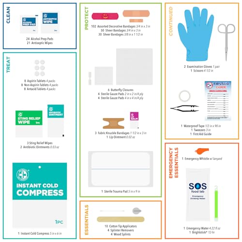 image for Be Smart Get Prepared First Aid Kit, 303 Piece: Clean, Treat, Protect 
