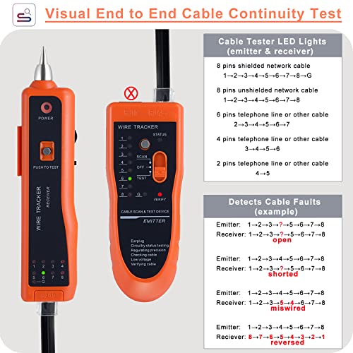 Reviews for mykit Network Cable Tester Kit RJ11 RJ45 CAT5/5e