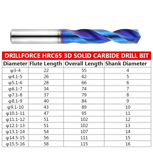 Foret HRC65 13.9mm pour percer sans casser le métal - 3
