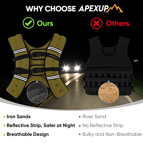 Image of APEXUP Weighted Vest Men Women, Weight Vest for Women Workout Equipment for Strength Training Running