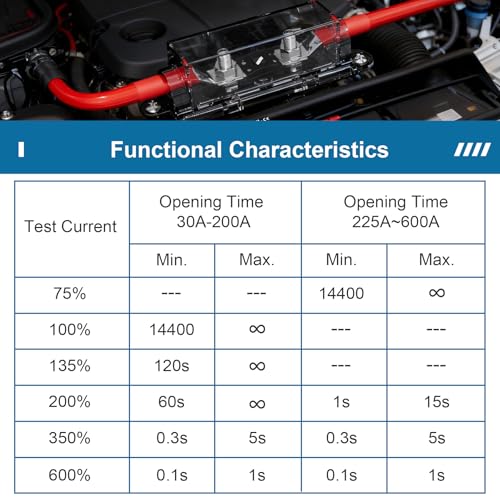Weasch 150A MEGA/AMG Sicherung, Hochstrom-Schraubsicherung 150 Ampere für Pkw, Lkw, Baumaschinen, Busse, Wohnwagen, Boote