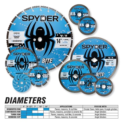 Spyder 14121 roue de coupe segmentée maçonnerie 17,8 cm pour meuleuse