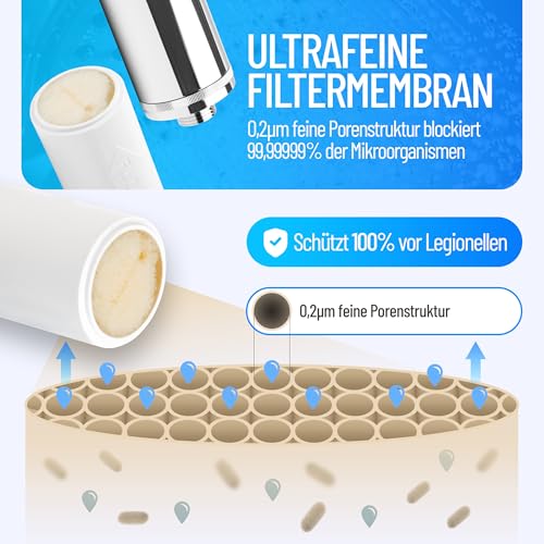 Legionellenfilter | Ersatzfilter für Sanquell Longlife | zertifizierter log6-Rückhalt | filtert Legionellen, Pseudomonas und Viren