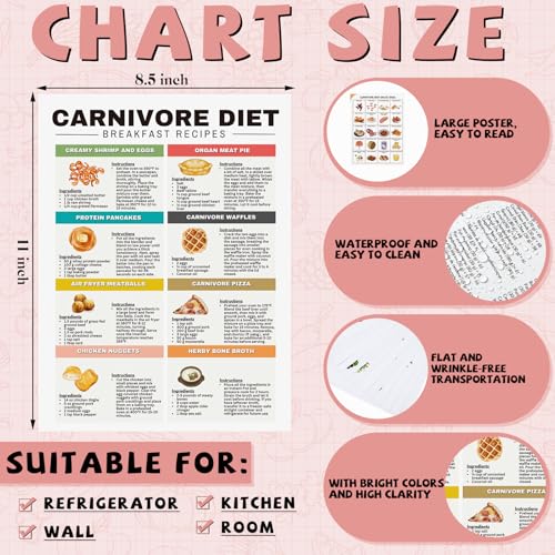 Image of Sinload 12 Pcs Carnivore Diet Food List Poster for Meat Lovers Muscle Building Carnivore Diet List High Protein Meal Plan