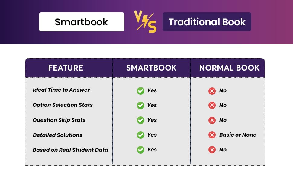 Image of Testbook General Science for All Railway Exams SmartBook in English | 4000+ Chapterwise TCS PYQs & MCQs | Physics, Chemistry & Biology | RRB NTPC, Group D, ALP & RPF Exams 2026