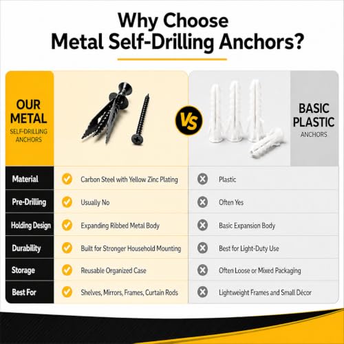 Image of Jyphorixal 150Pcs Self Drilling Drywall Anchors with Screws Kit,Zinc Plated Steel,2 Sizes Expansion Screws and 2 Sizes Wall Anchors, Easy Application No Drill or Holes in Wall.(Electrophoretic Black)