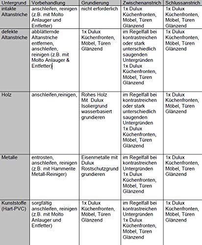 Dulux DX Farbe für Küchenfronten, Möbel, Türen SAT, weiß 750ml