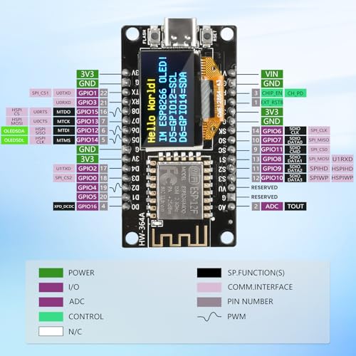 Image of 2Pcs ESP8266 Development Board with 0.96-Inch OLED Color Display, Type-C to Serial Port CH340 Driver NodeMCU ESP-12E Module Pin Header Soldered for Ar-DUI-no IDE