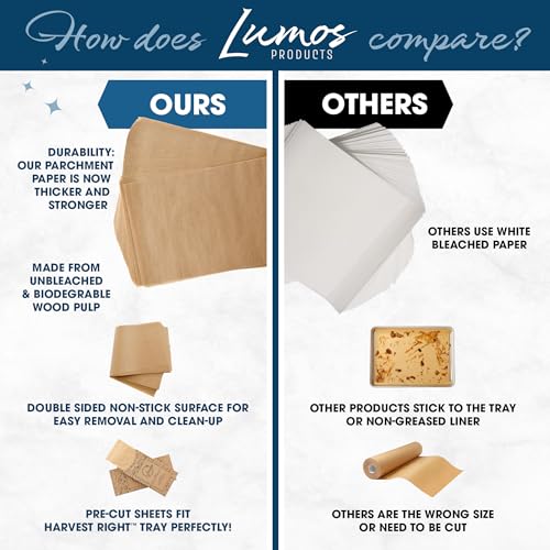 image for Lumos Products, Freeze Dryer Parchment Paper, Custom fit for Large HAR