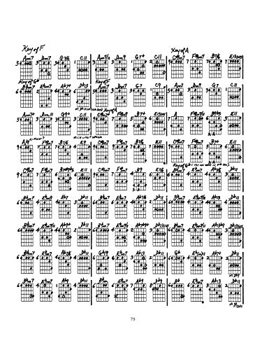 Modern Chord Progressions: Jazz & Classical Voicings For Guitar #TOP4