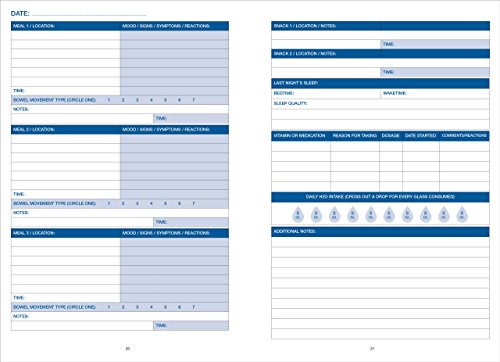 Food Sensitivity Journal 5 Food Sensitivity Journal