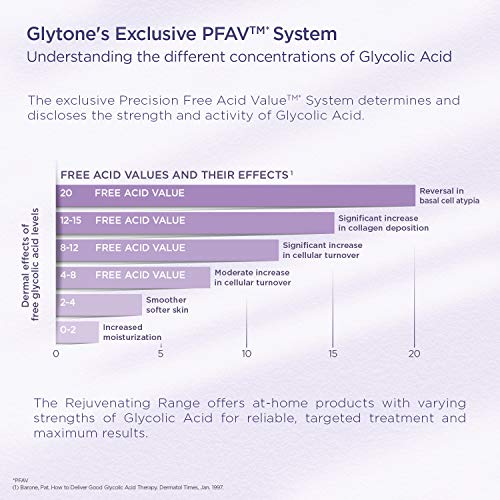Glytone 09221842 Mild Cream Cleanser, 2 Fl. Oz. thumb #5