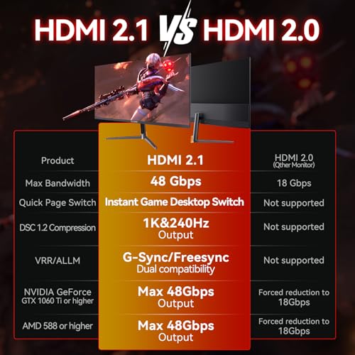 Image of CUNPU 24 Inch 240Hz Gaming Monitor, 1080p FHD, Fast VA Panel, 1ms Adaptive Sync, Ultra Slim Frame, 16.7M Colors, sRGB 100%, HDMI 2.1 & DP 1.4, VESA, Eye Care, for PS5, Xbox, Gaming Computer Monitor