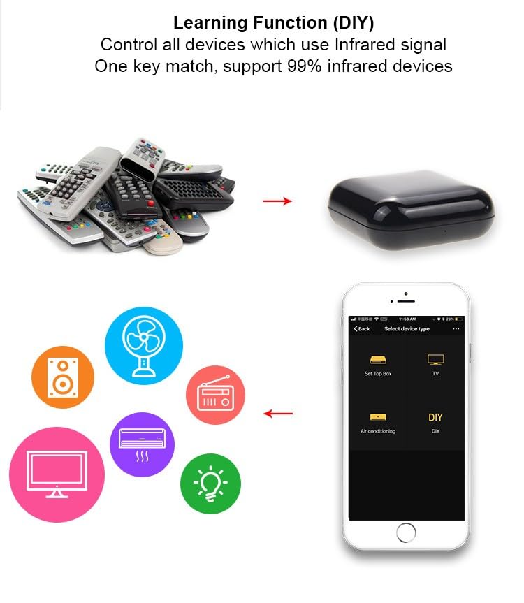 V88R WiFi Universal IR Controller - Smart Home Remote Control for TV, AC, and More | Voice Control, DIY IR Learning Function | Compatible with Alexa & Home | Tuya App 2