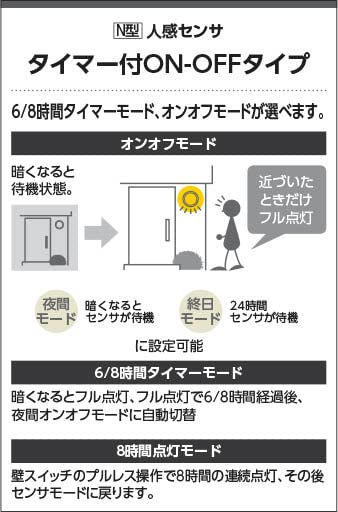 Amazon.co.jp : コイズミ照明 LEDエクステリアスポットライト 人感