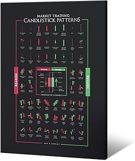 Framed Market Trader Candlestick Patterns Poster Print A Beginners Guide To The Stock Market Wall Art Trade Like A Stock Market Wizard Canvas Chart Analysis Cheat Sheet Decor Office 16x24inch